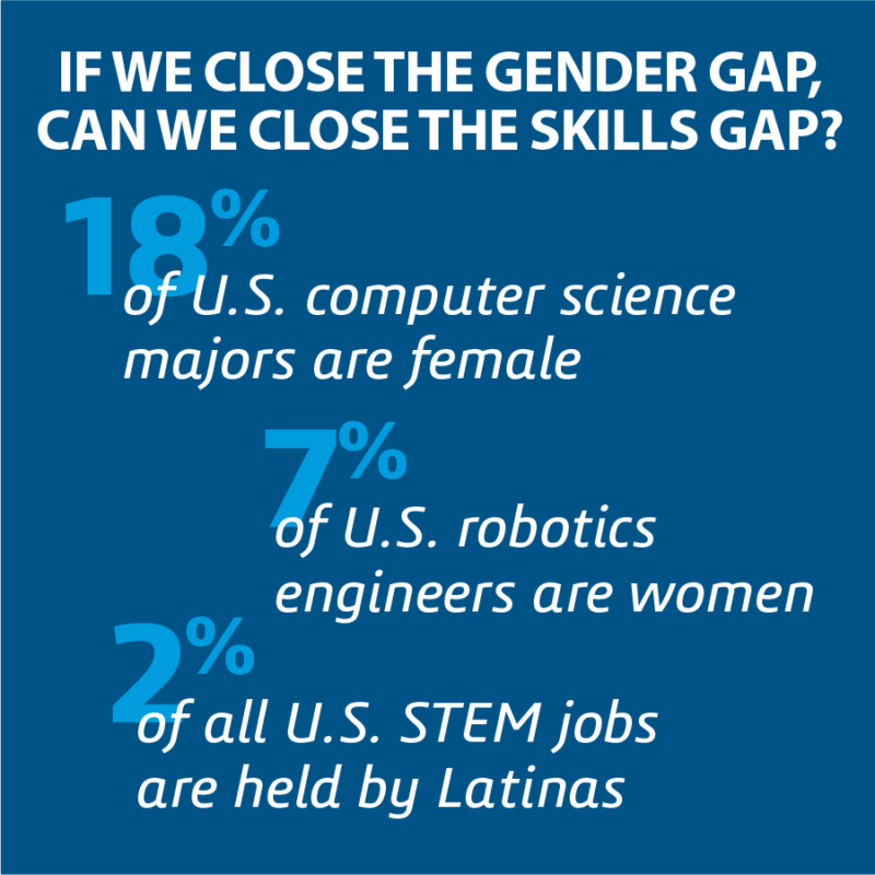 Can women solve the skills gap in robotics? - MassRobotics
