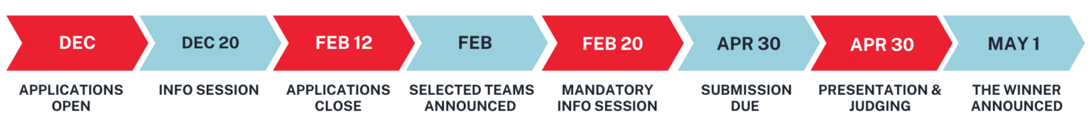 Form & Function Robotics Challenge